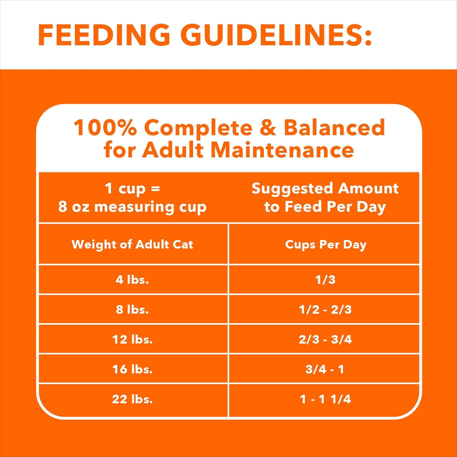 IAMS Proactive Health Adult Hairball Care Dry Cat Food with Chicken and Salmon, 3.5 Lb. Bag